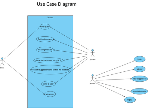 Group Use Case Diagram Vpd Visual Paradigm User Contributed Diagrams Designs